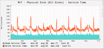 pd-svctime20091120