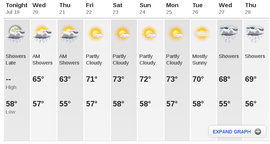 Weather underground seattle wa 10 day