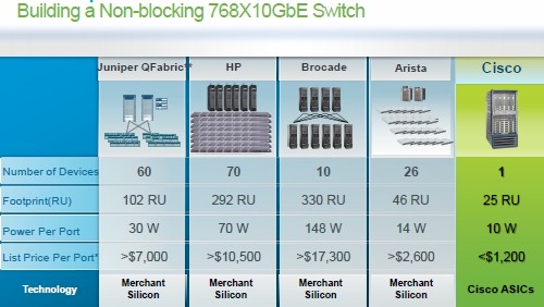 Hp Server Comparison Chart