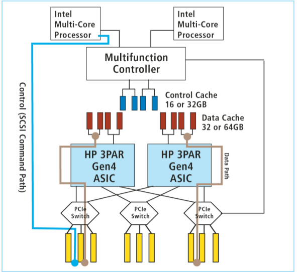 3par-v-series-architecture
