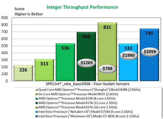 4P-SPECint_rate_base2006-Mainstream-Power-Processors.jpg