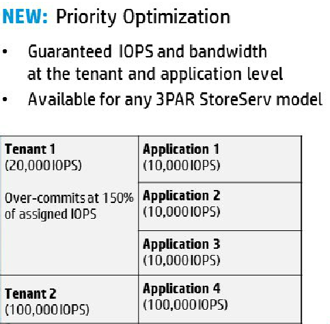 Priority Optimization