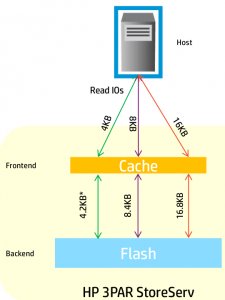 Adaptive Read Caching