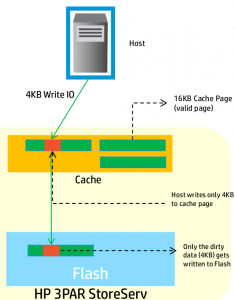 Adaptive Write Caching