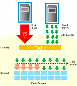 Multi Tenant Caching