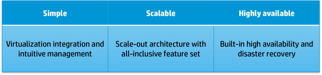 Store Virtual key features