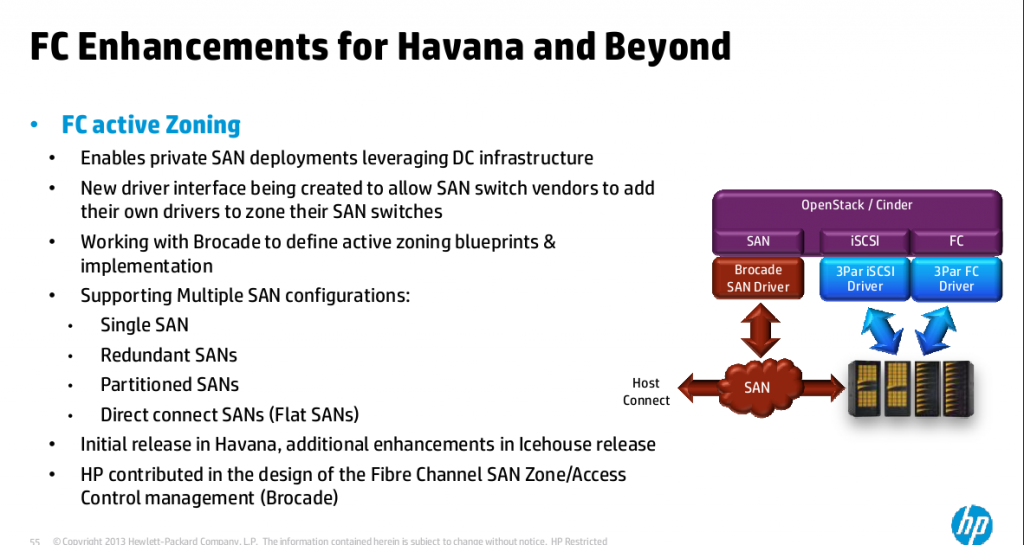 Fibre Channel enhancements for Openstack Havana and beyond