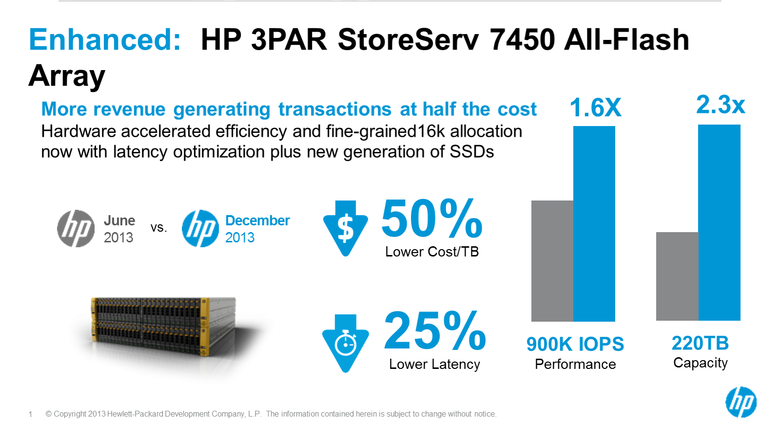 HGST – HDD 4To SATA 7.2K – Serveurs d'occasion Dell et HP