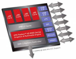 AMD X2150 APU: The brains of the HP Moonshot VDI experience