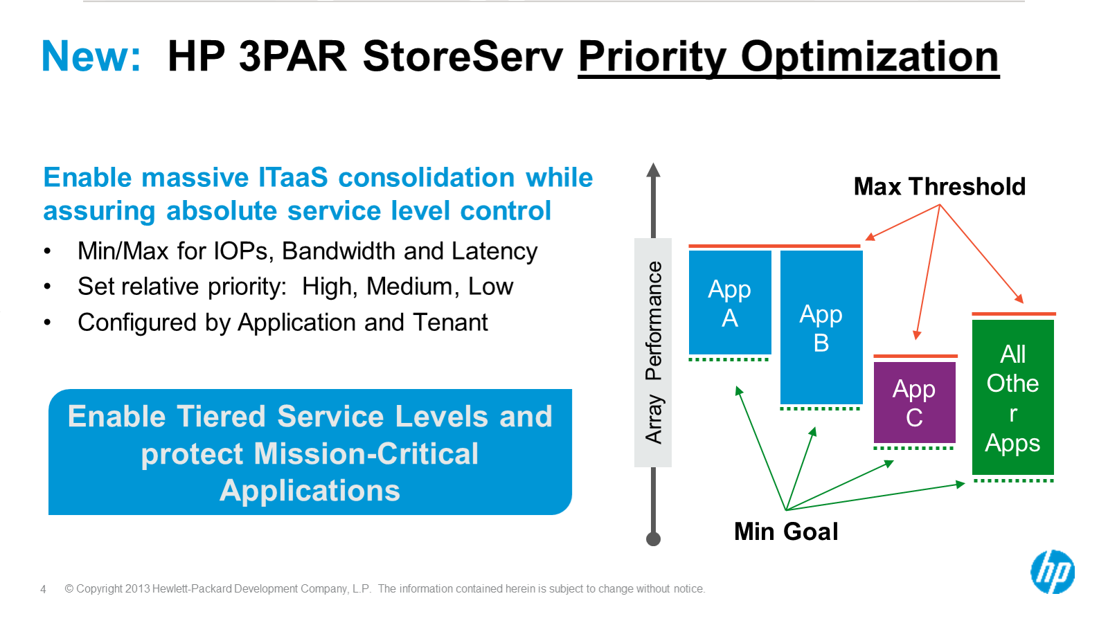 3PAR Priority Optimization: true array based QoS