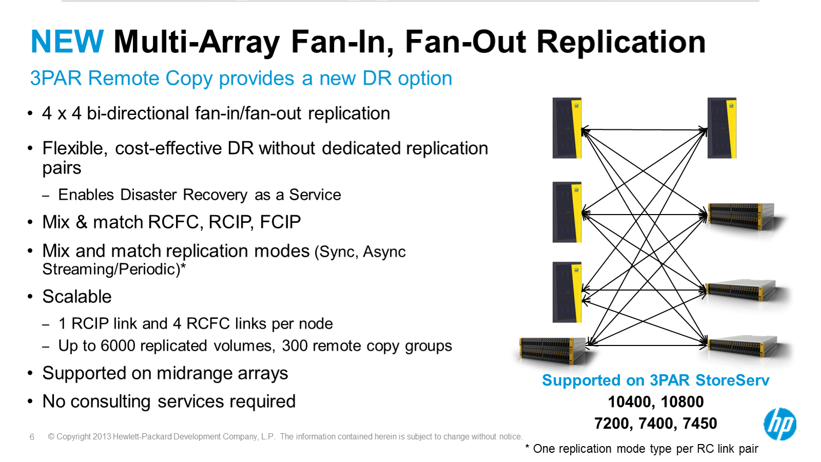 3PAR Multi array replication
