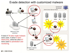 Some details on a highly sophisticated successful attack executed against Korean banks targeting multiple platforms