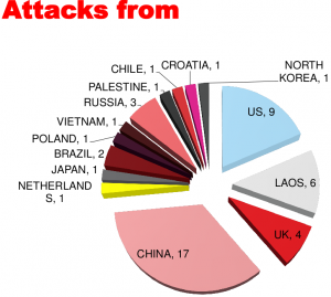 Trend Micro tests who attacks their water pressure control system