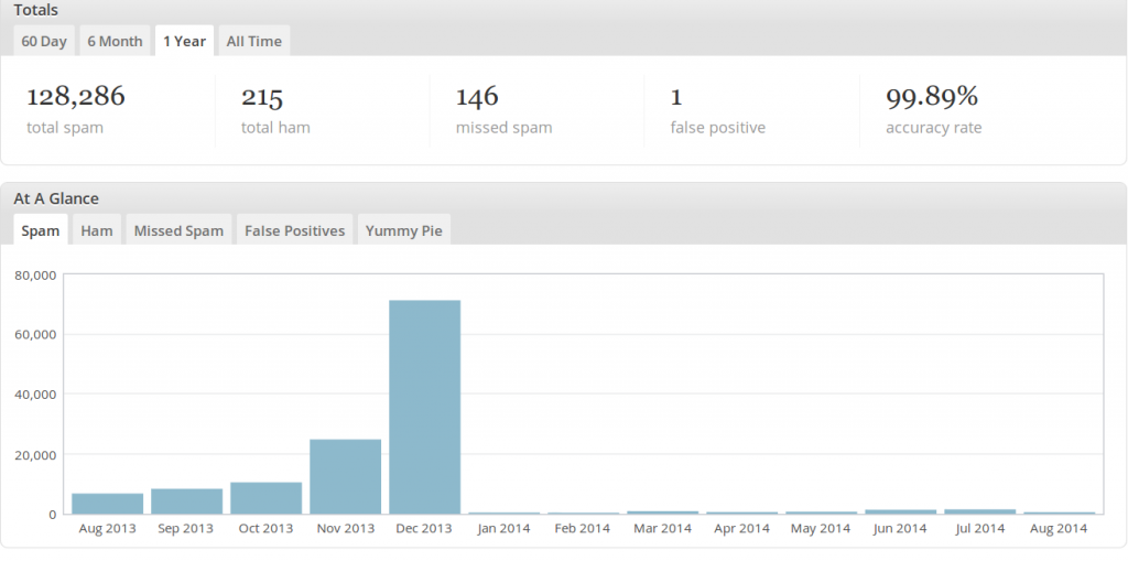 Impact of disabling comments on posts older than 90 days