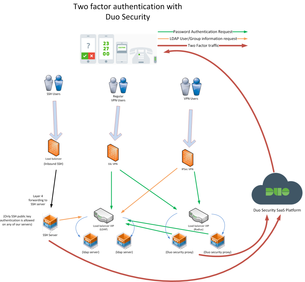 DuoSecurity_Deployment_sanity